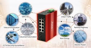 AOA Tech- Industrial Ethernet Switch-Application