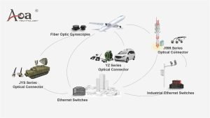 Application-Rugged Fiber Optic assemblies_tactical_fiber_systems